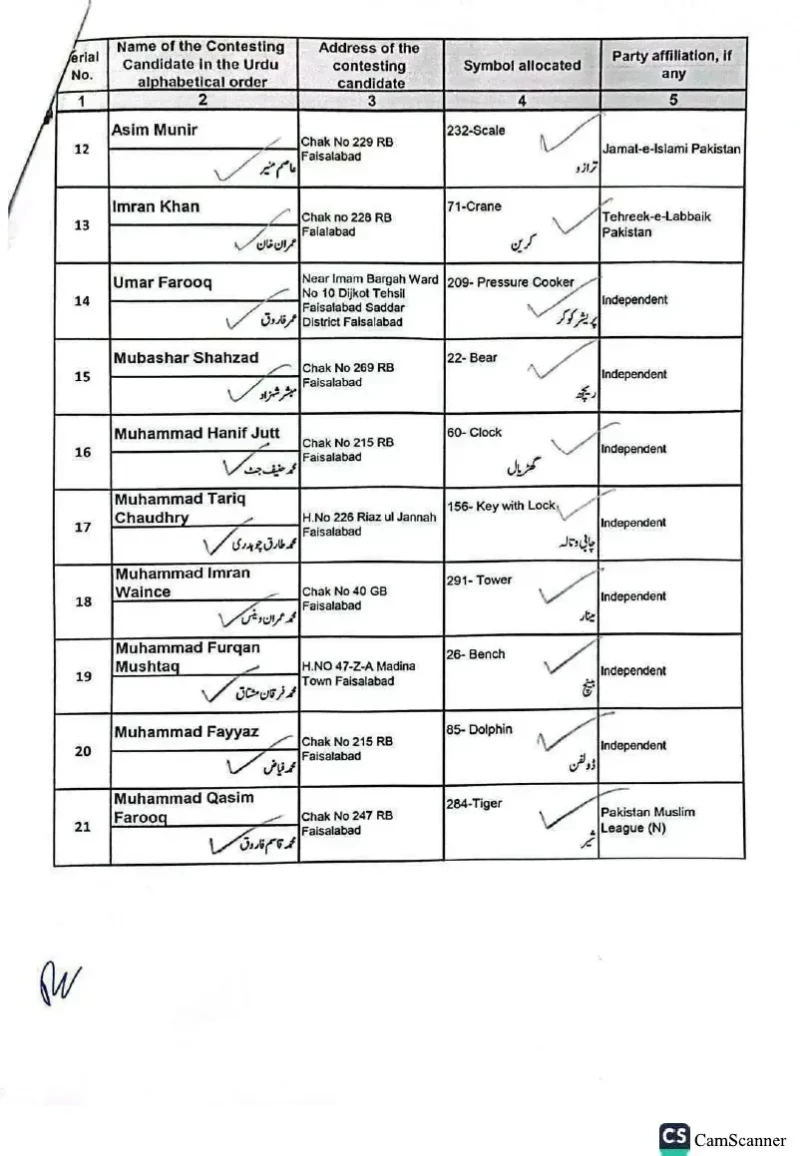 Imran Khan and Asim Munir Contestant